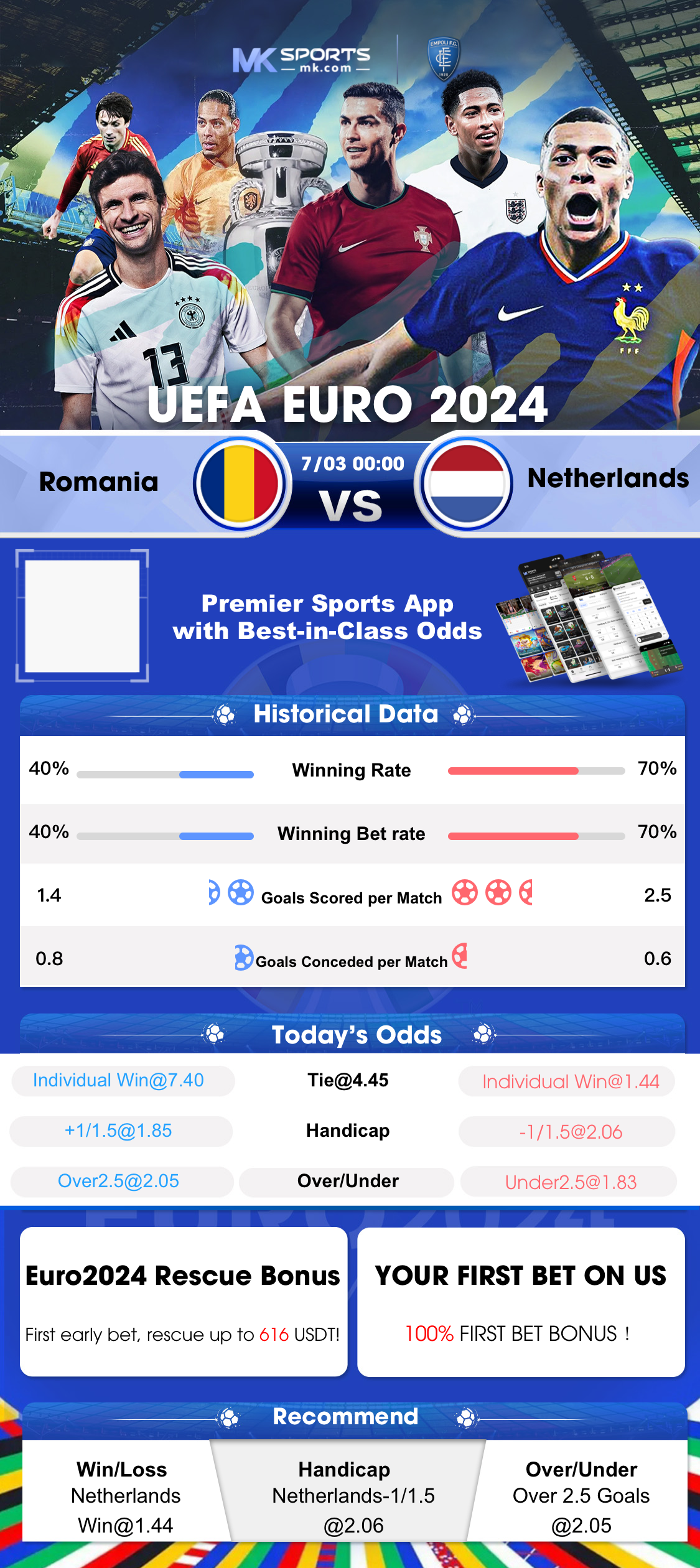 Casino Stats: Why Gamblers Rarely Win